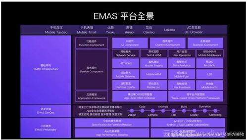 一文縱覽EMAS 揭秘其內含的阿里核心技術能力與服務體系