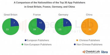 歐洲移動互聯網市場觀察 手機品牌格局、APP技術開發與廣告趨勢研究